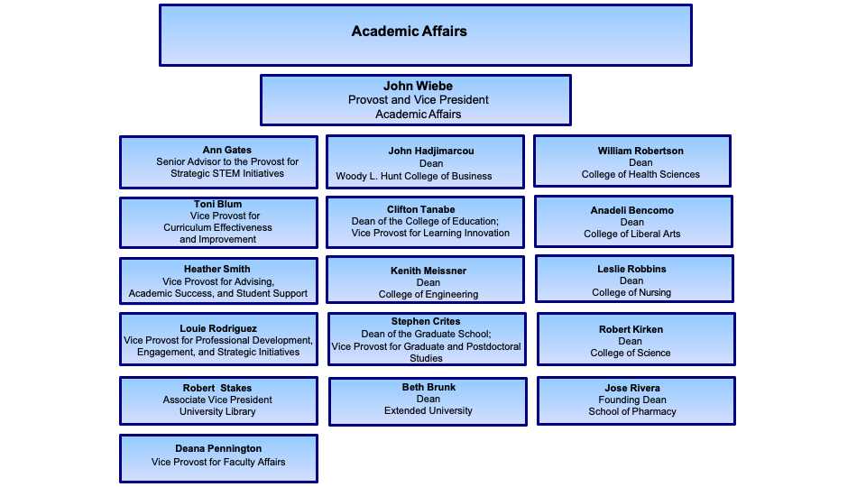 Academic-Affairs-rev3-26-2024.png