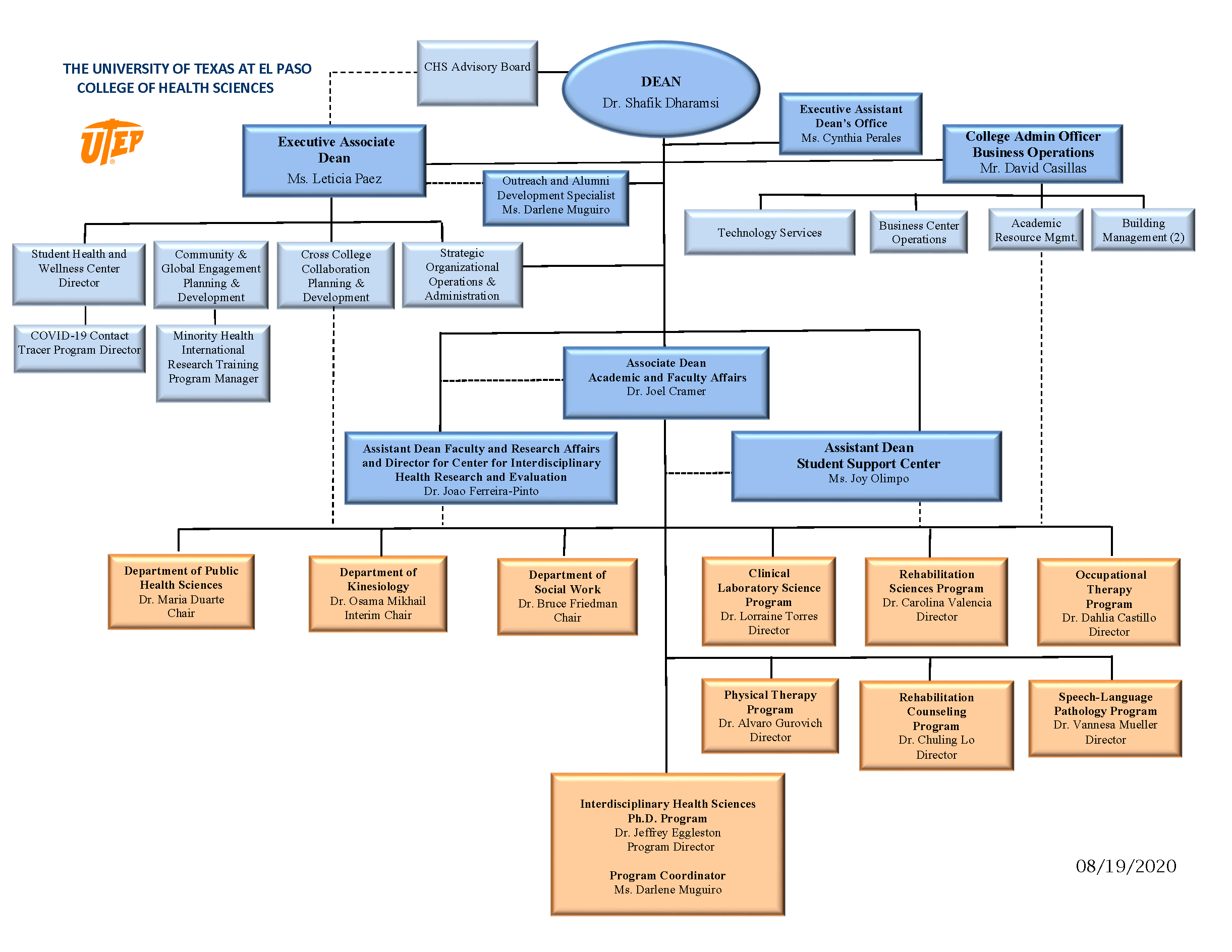 Board Organizational Chart