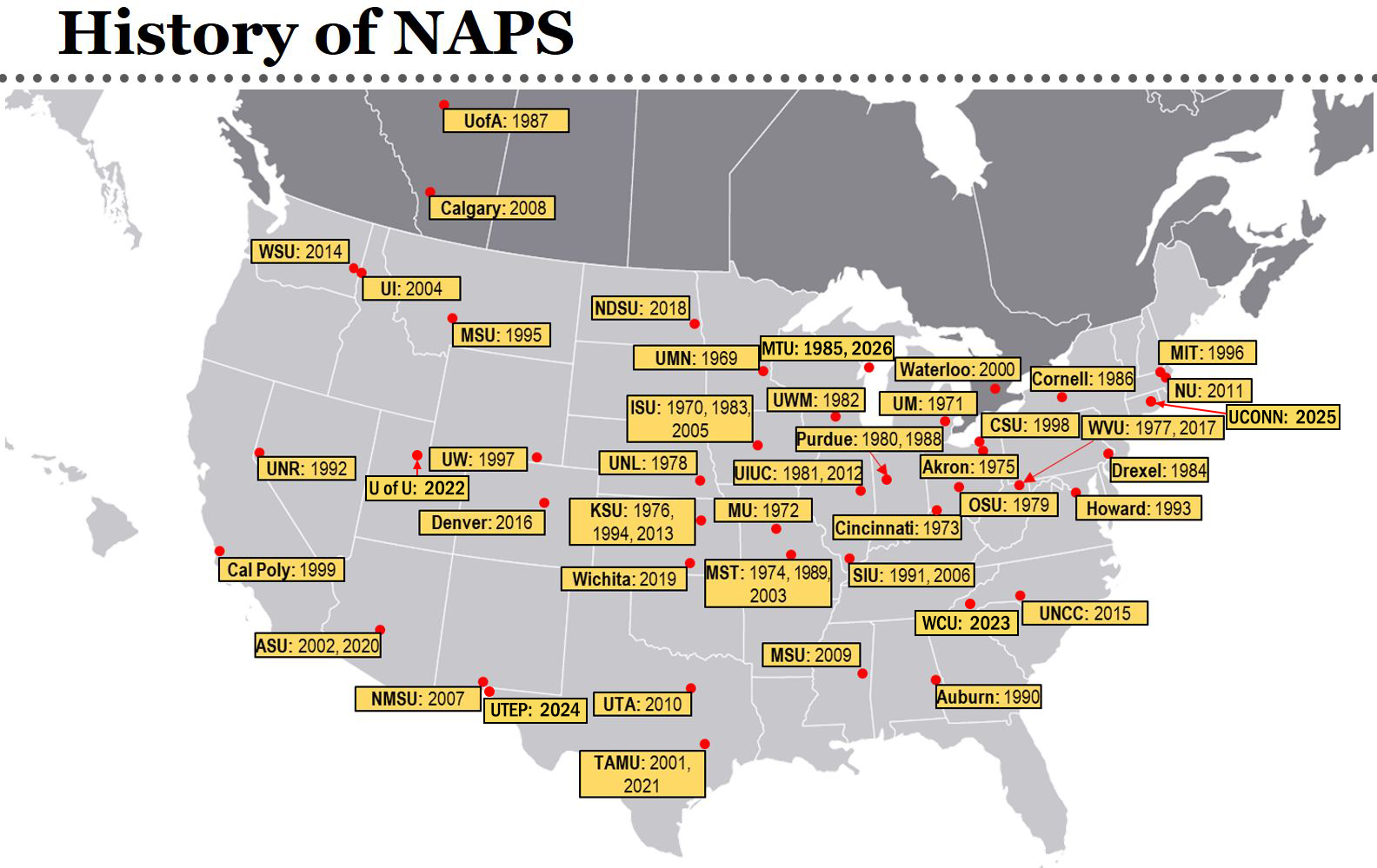 NAPS map