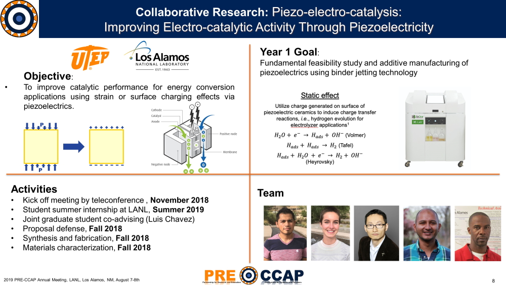 Piezo-electro-catalysis: Improving Electro-catalytic Activity Through Piezoelectricity