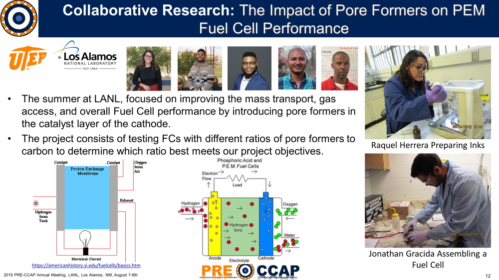 The Impact of Pore Formers on PEM Fuel Cell Performance