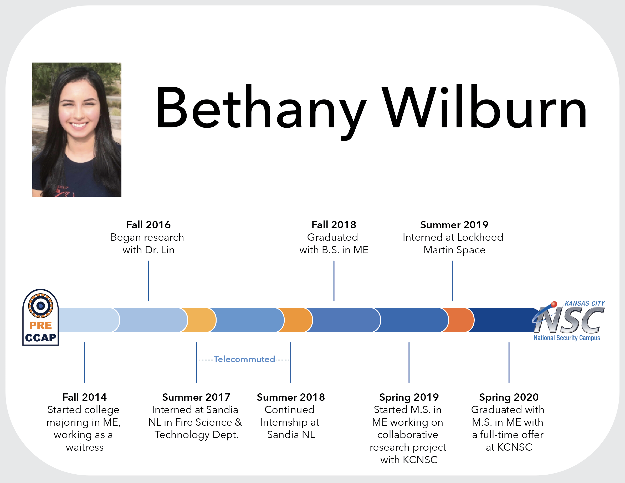 Bethany-Wilburn.png