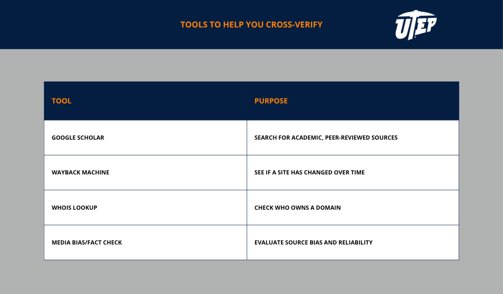Tools to Cross-Check and Verify Information