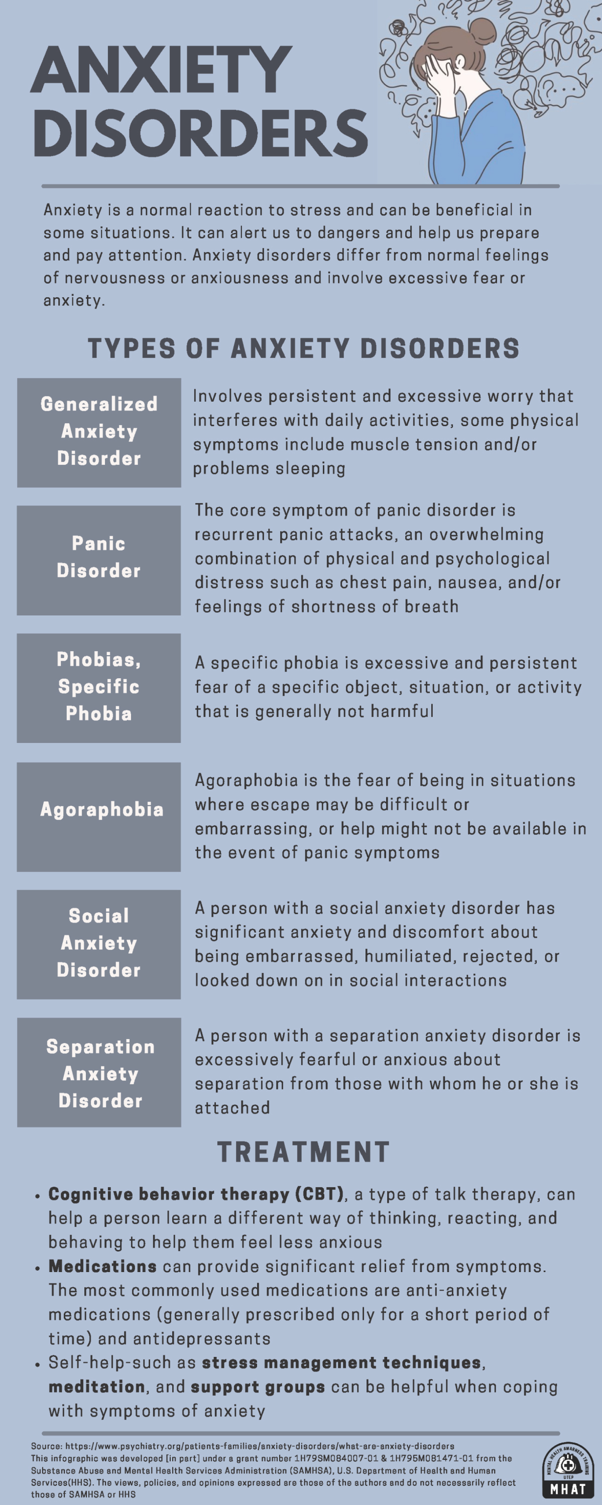 Anxiety Disorders Info 