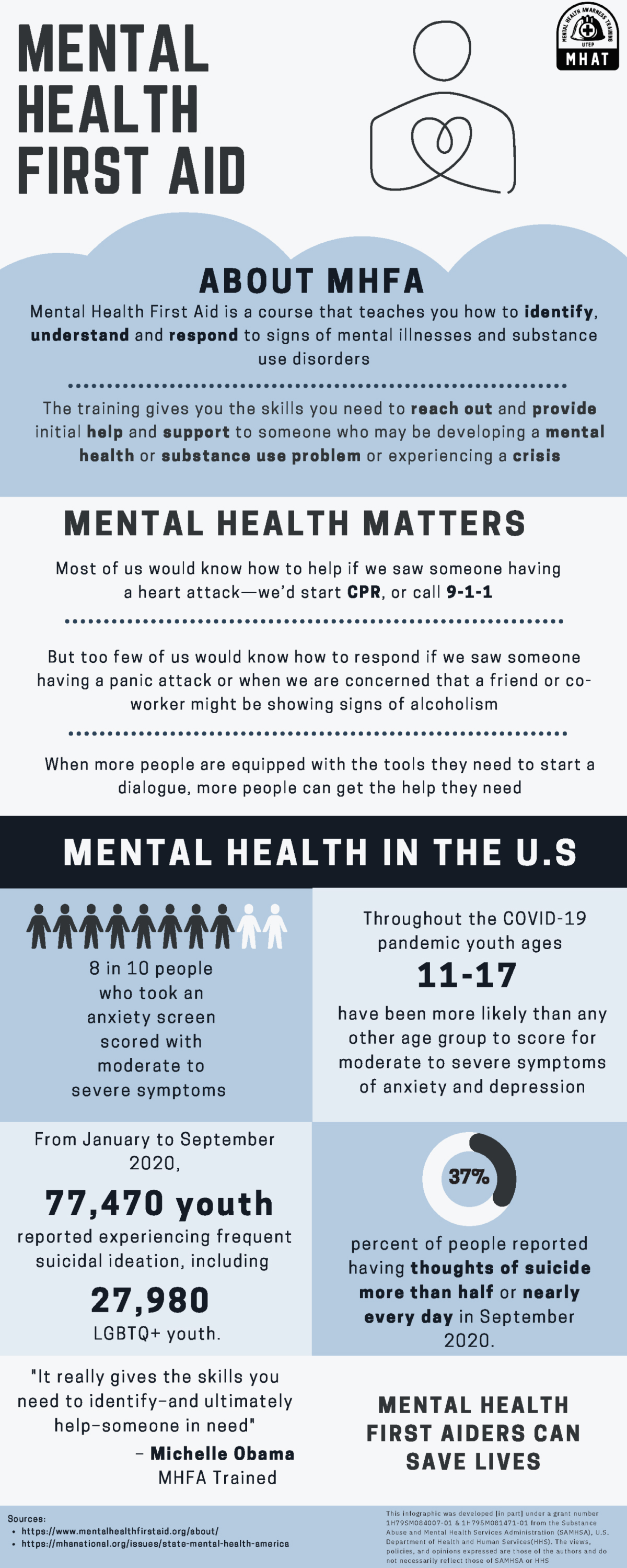 Mental Health First Aid 5 Steps