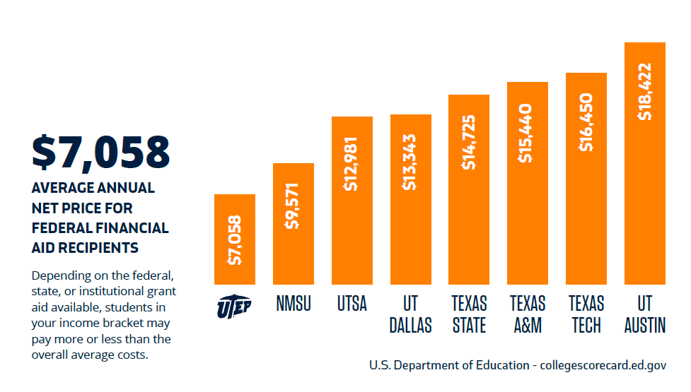 Costs and Financial Aid