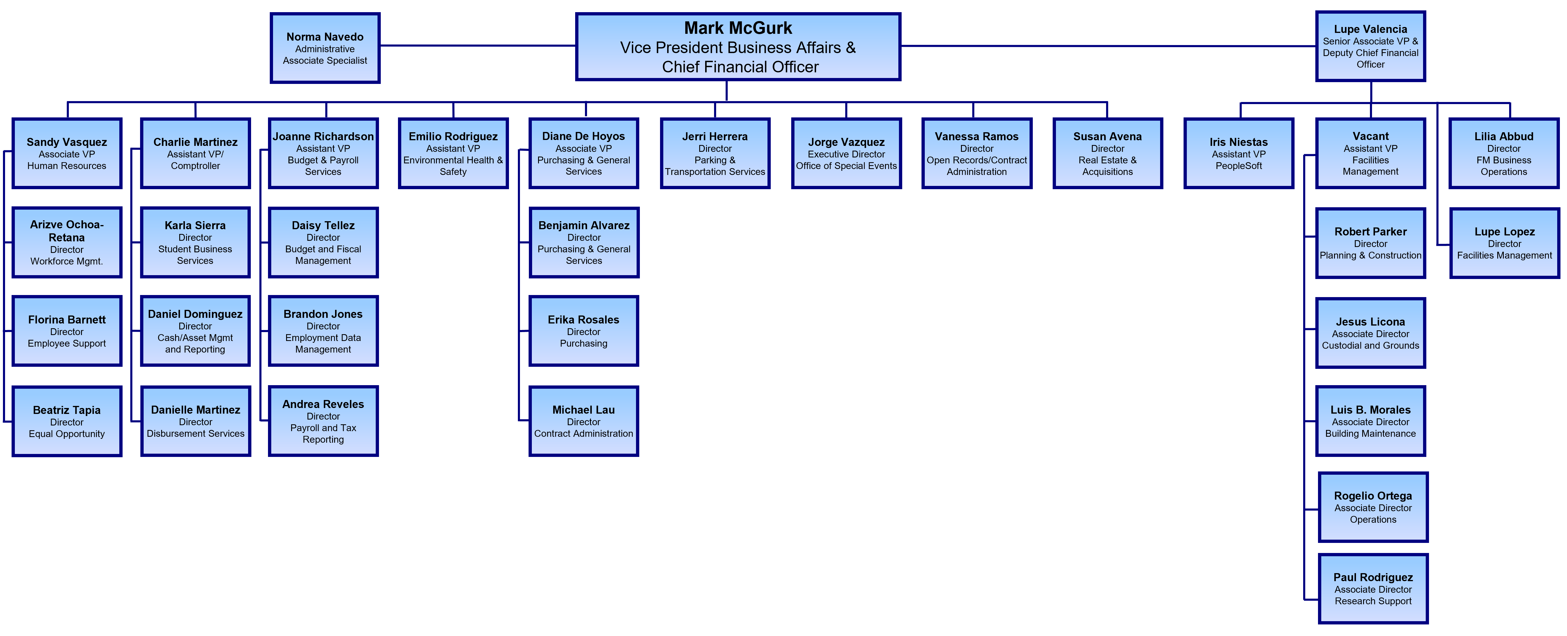 Pepe Ganga - Org Chart, Teams, Culture & Jobs